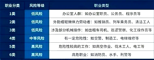 如何購買(mai) 意外傷(shang) 害？如何購買(mai) 意外險？插圖2