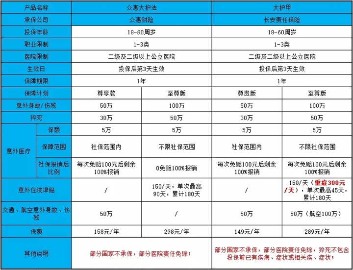 哪家保險公司最適合成人意外險？有必要購買(mai) 成人意外險嗎？插圖2