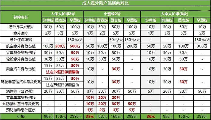 18歲買(mai) 意外險，18歲買(mai) 意外險一個(ge) 月多少錢？插圖2
