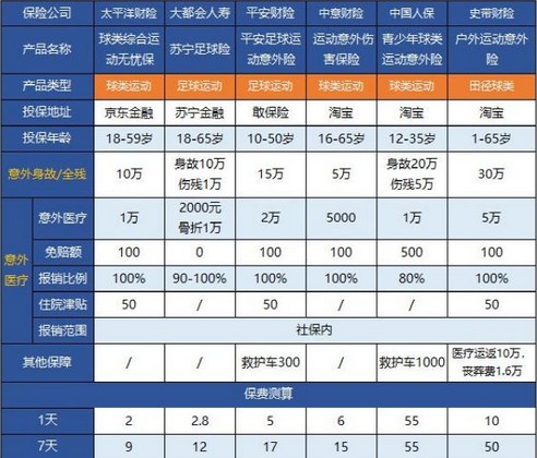 籃球意外險多少錢？插圖