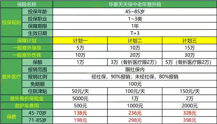 老年綜合意外險多少錢？老年綜合意外險一年多少錢？插圖