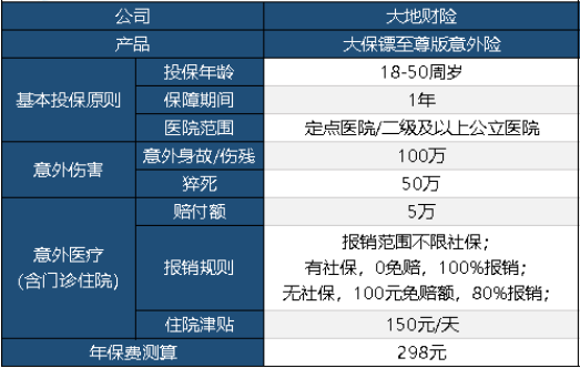 意外險不保猝死？猝死意外險插圖2