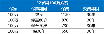 10年意外險，10年意外險100萬(wan) 保費是多少？插圖4