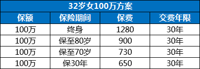 10年意外險，10年意外險100萬(wan) 保費是多少？插圖6