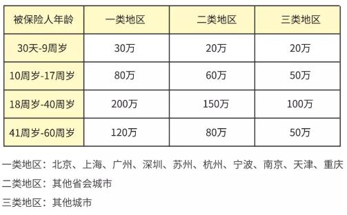 10年意外險，10年意外險100萬(wan) 保費是多少？插圖2