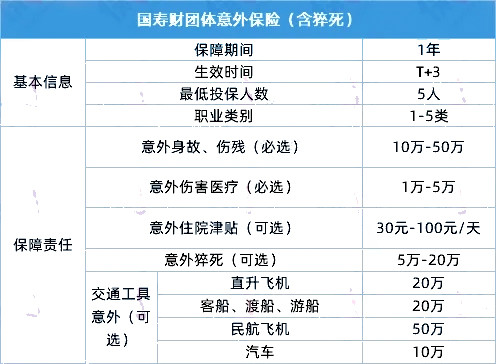 誰是企業(ye) 團體(ti) 意外險的受益人？企業(ye) 團體(ti) 意外險的最高賠償(chang) 金是多少？插圖