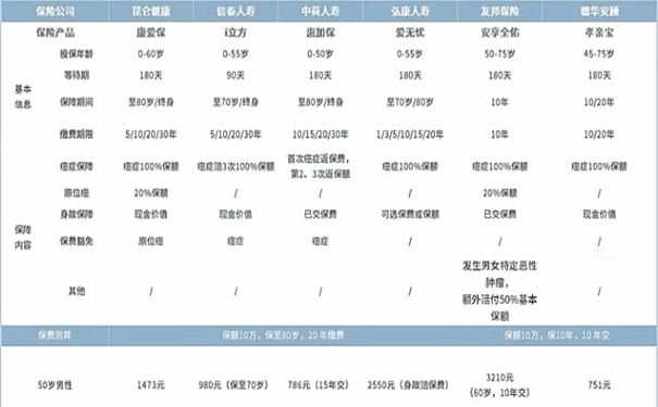 60歲以上老年人大病保險多少錢？插圖