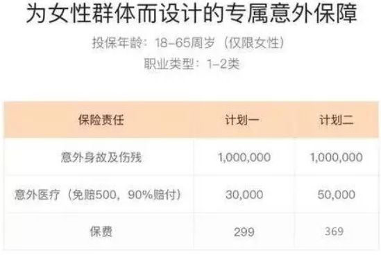 哪一種更適合女性意外險？插圖2