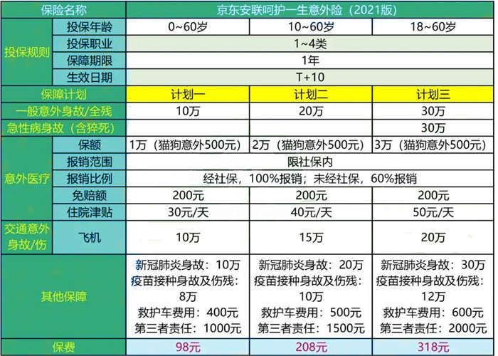 36歲的意外險和36歲的重大疾病險多少錢？插圖
