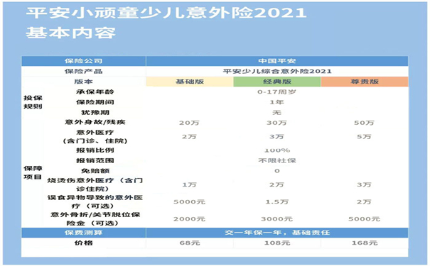 嬰兒(er) 意外險包括什麽(me) ？兒(er) 童意外險一般多少錢？插圖