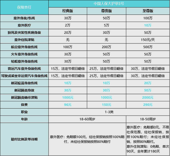 農(nong) 村醫療保險包括意外險嗎？插圖2