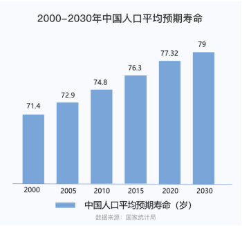 康愛一生，一站式養老解決方案！插圖
