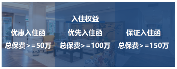 康愛一生，一站式養老解決方案！插圖26