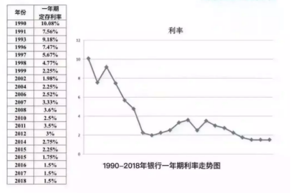 大局已定！預定利率或從3.5%降至3%……插圖12