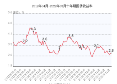大局已定！預定利率或從3.5%降至3%……插圖14
