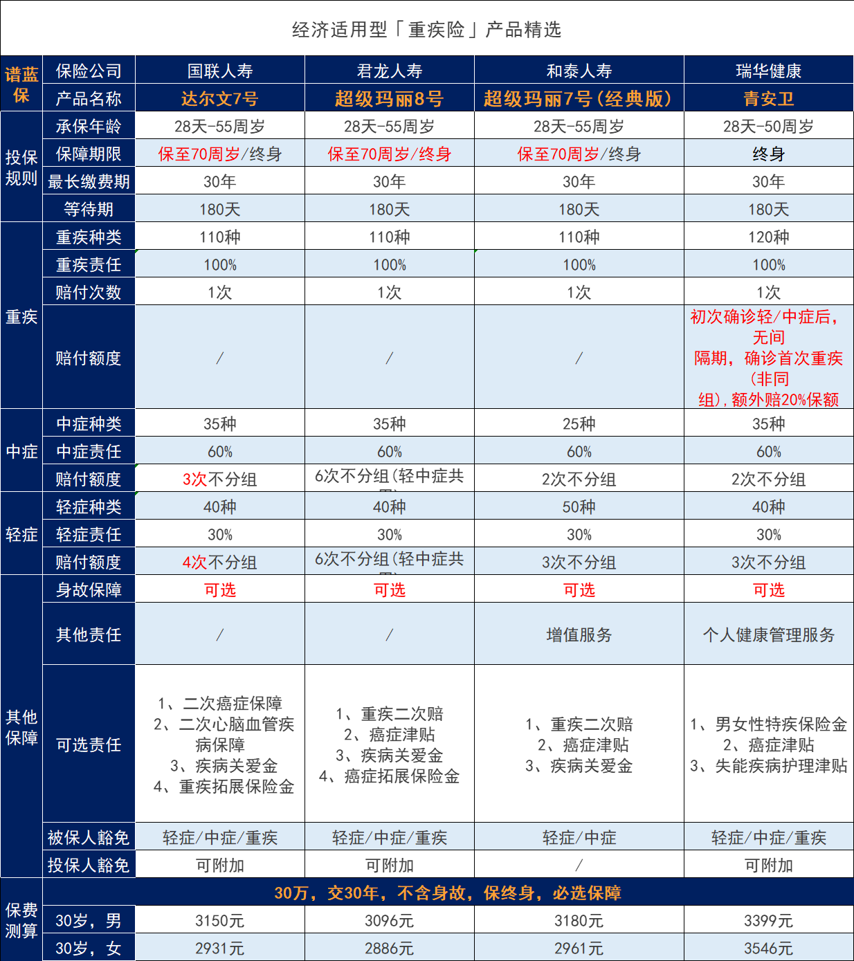 年收入十萬(wan) 購買(mai) 保險合適嗎？十萬(wan) 買(mai) 什麽(me) 保險好？插圖2