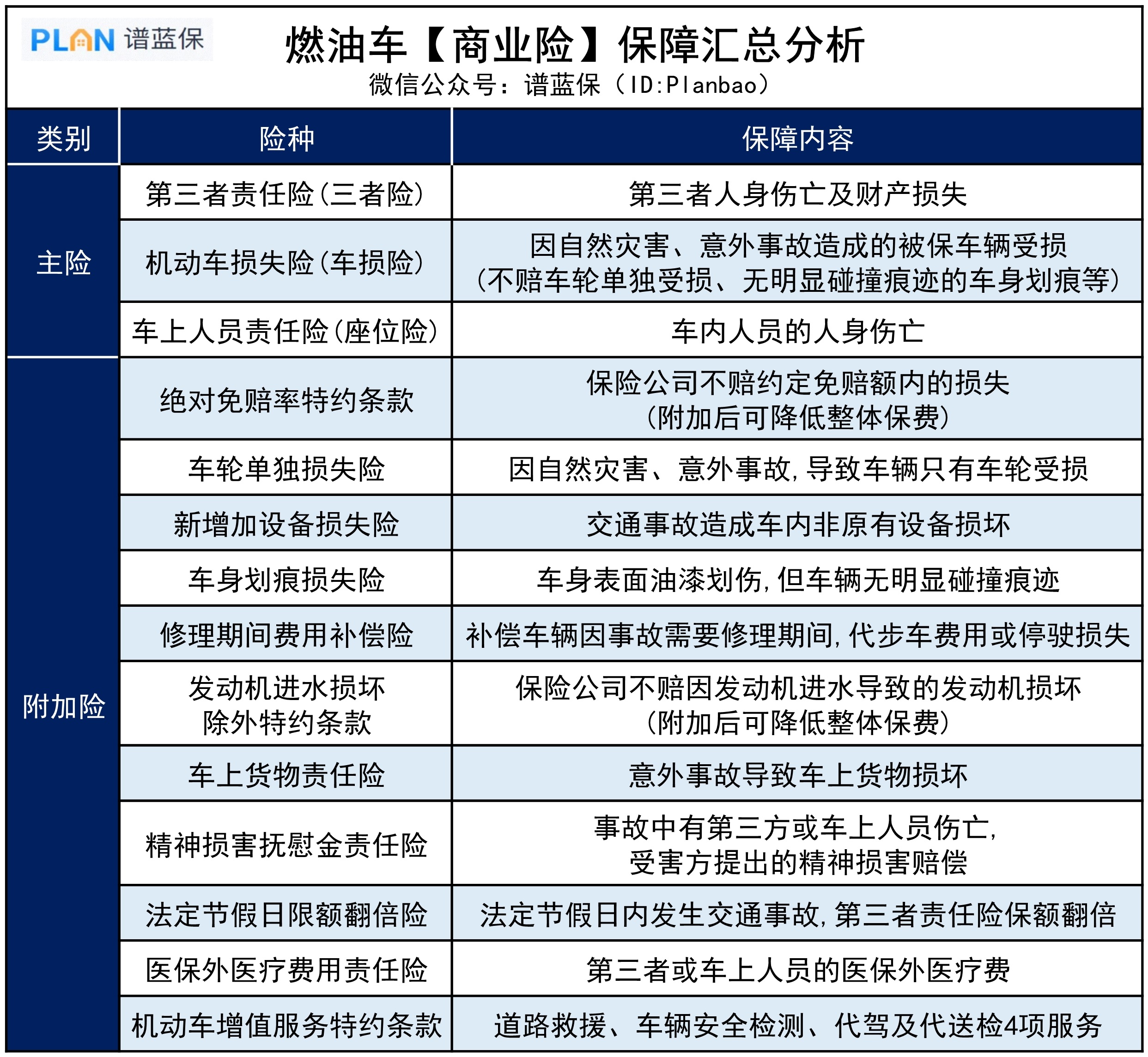 燃油車的交強險、商業險具體能保些啥？插圖2