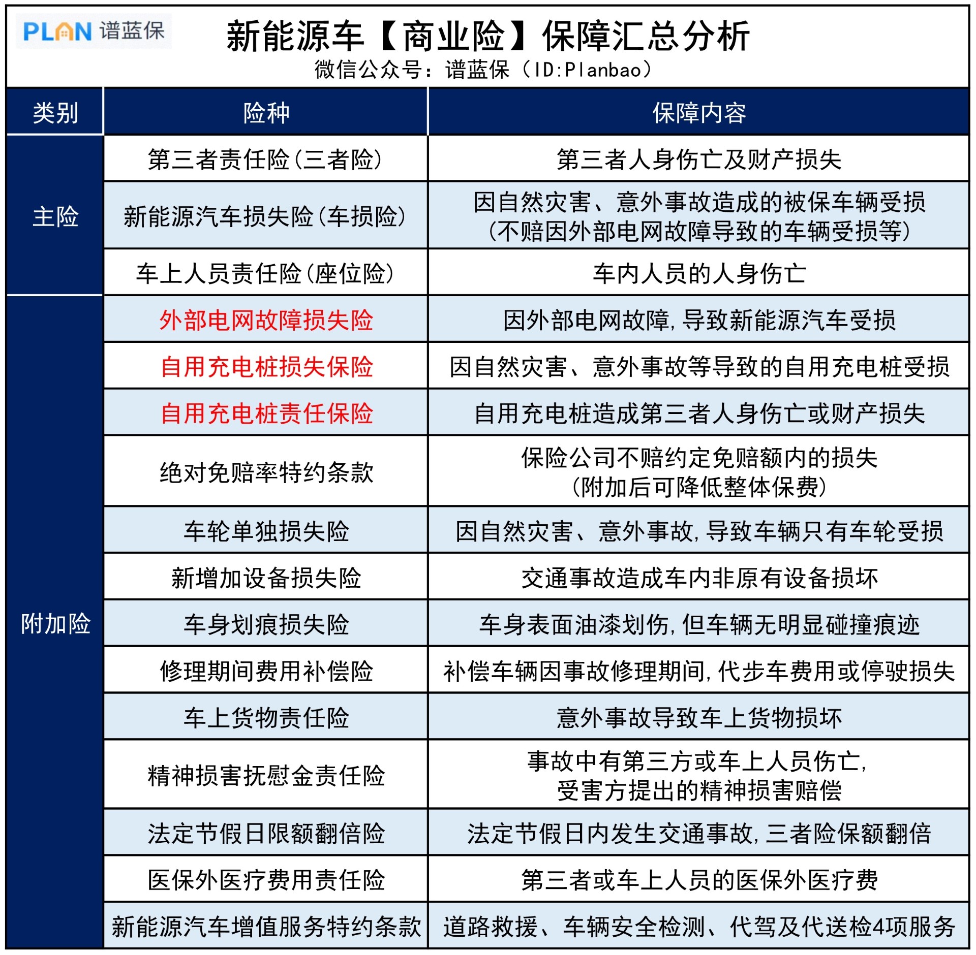 新能源車的交強險、商業(ye) 險具體(ti) 能保些啥？插圖3