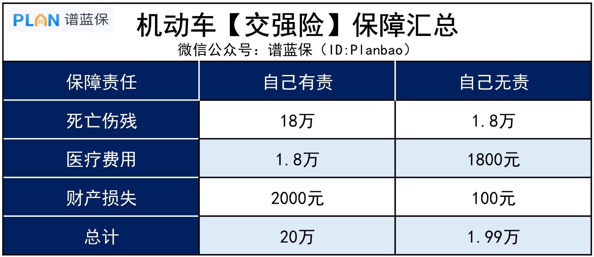 新能源車的交強險、商業(ye) 險具體(ti) 能保些啥？插圖2