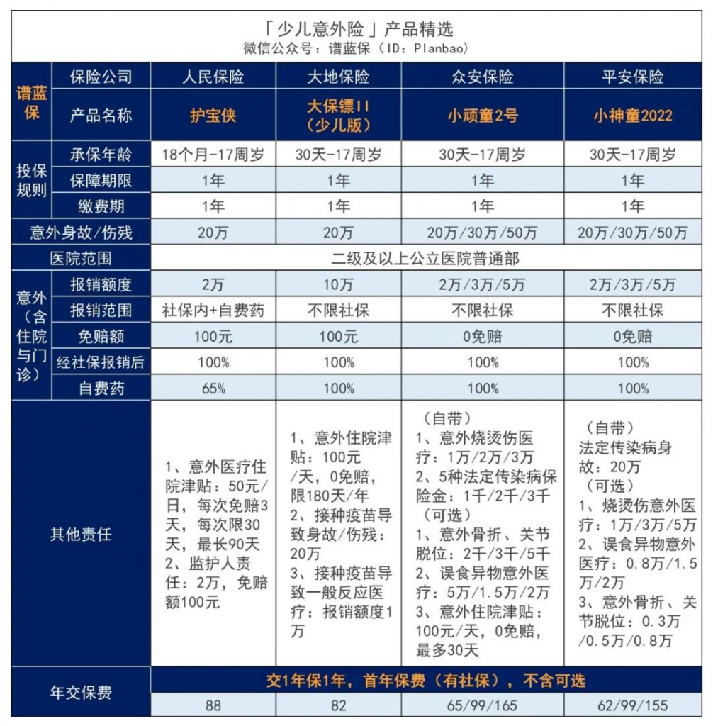學生保險100元最多能報多少？如何查詢中小學生保險？插圖2
