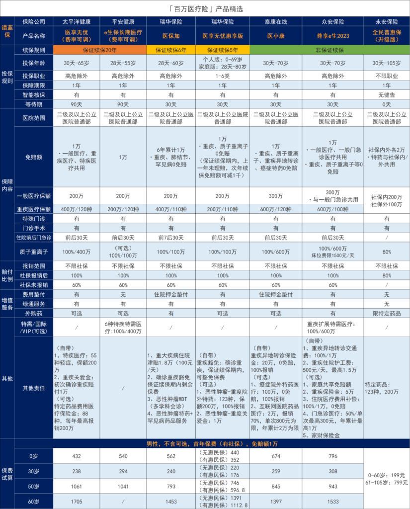 如何解除好醫保自動續費？插圖4