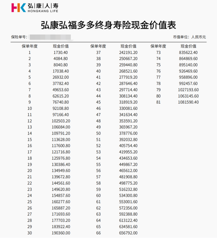 揭秘增額壽真相！收益真的有3.5%嗎？插圖2