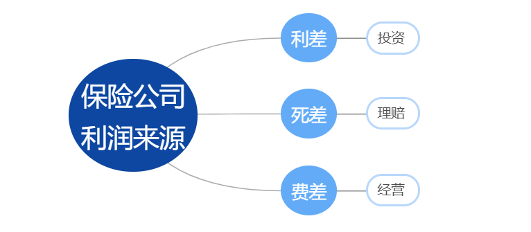 都說保險公司靠拒賠賺錢？真的嗎？插圖2