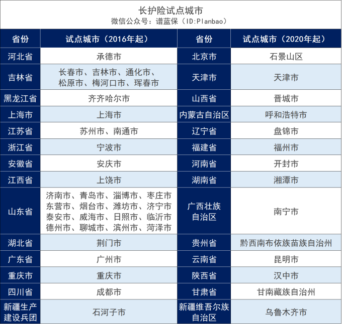 六線一金多出來的一金是什麽？長期護理險怎麽買？插圖