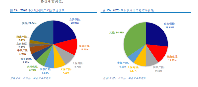 眾安保險這類保險公司靠譜嗎？網絡保險公司靠譜麽？插圖2