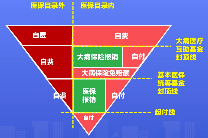 醫保了解這5點，幫你省下幾十萬！插圖4