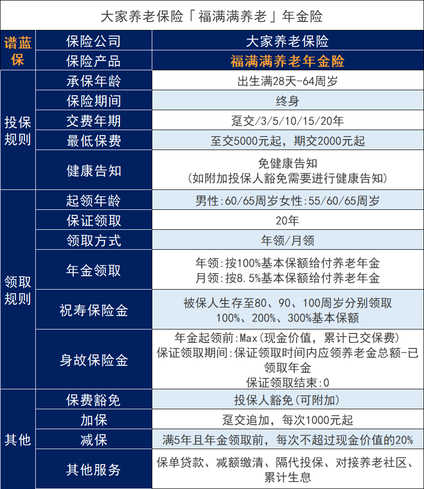 福滿滿赛马会老品牌网站是哪家公司的產(chan) 品？有哪些繳費時間？插圖3