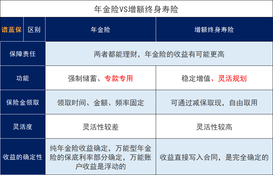 什麽(me) 是理財型保險？有必要購買(mai) 理財型保險嗎？插圖2
