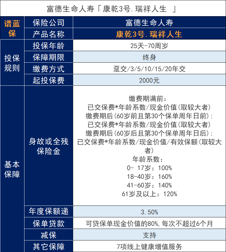 市場上較好的增額壽該不該買(mai) ？投保時要注意哪些問題？插圖2