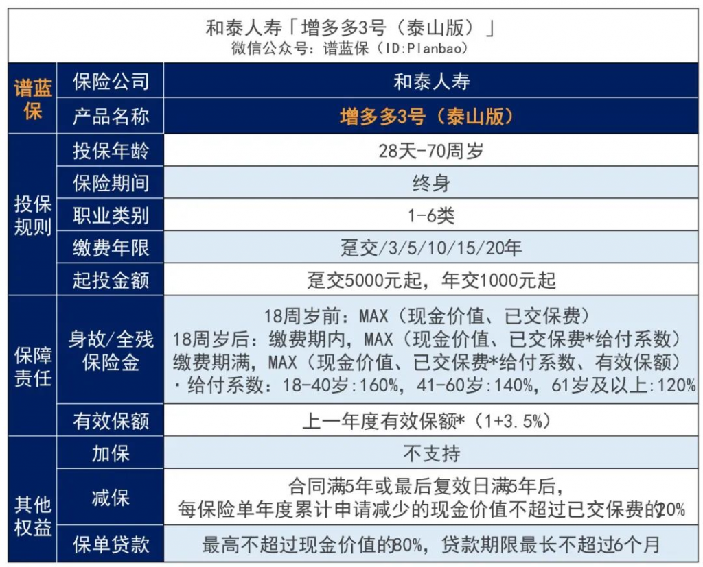市場上較好的增額壽該不該買(mai) ？投保時要注意哪些問題？插圖4