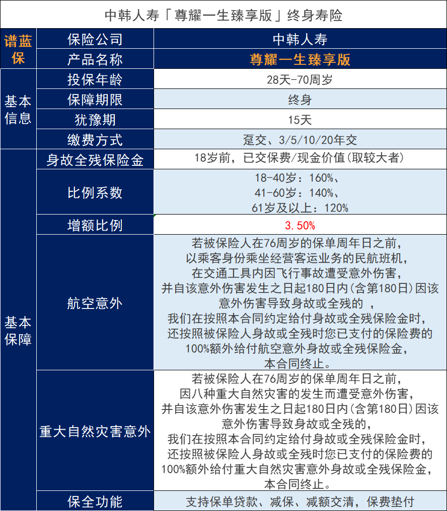 尊耀一生臻享版終身壽險怎麽樣？這次似乎有點不一樣~插圖