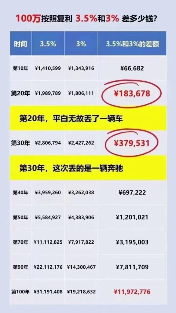 銀行再次下調存款利率！錢還放在銀行嗎？插圖4