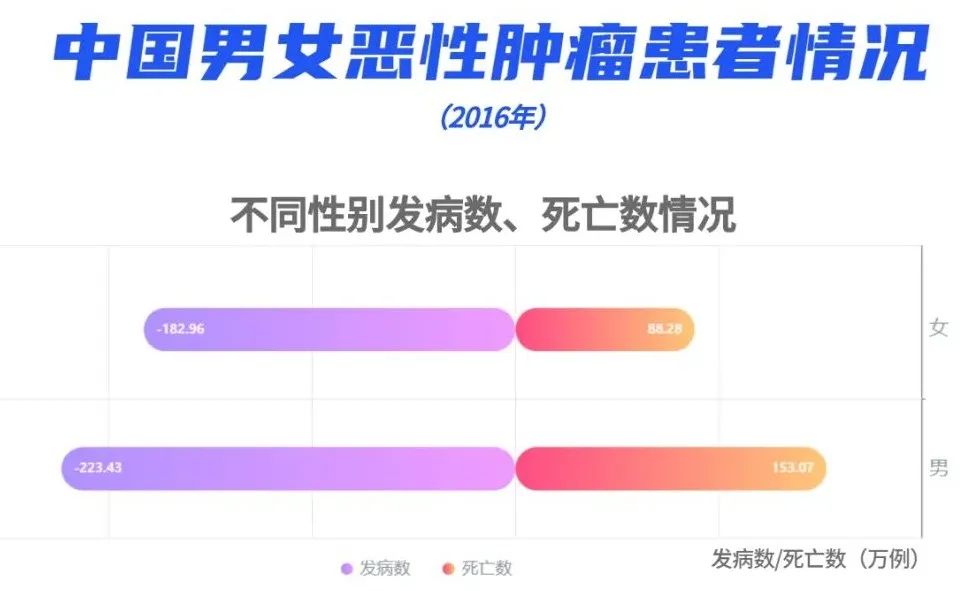 全國癌症數據出爐，癌症居然也有“地域歧視”？插圖10