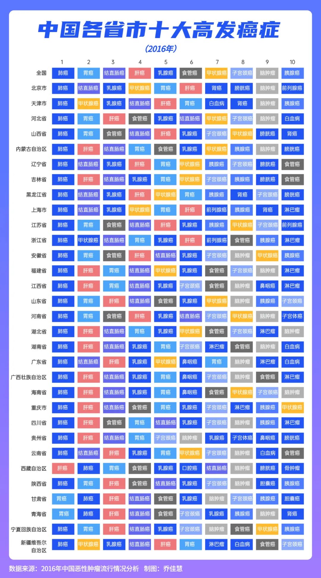 全國癌症數據出爐，癌症居然也有“地域歧視”？插圖14