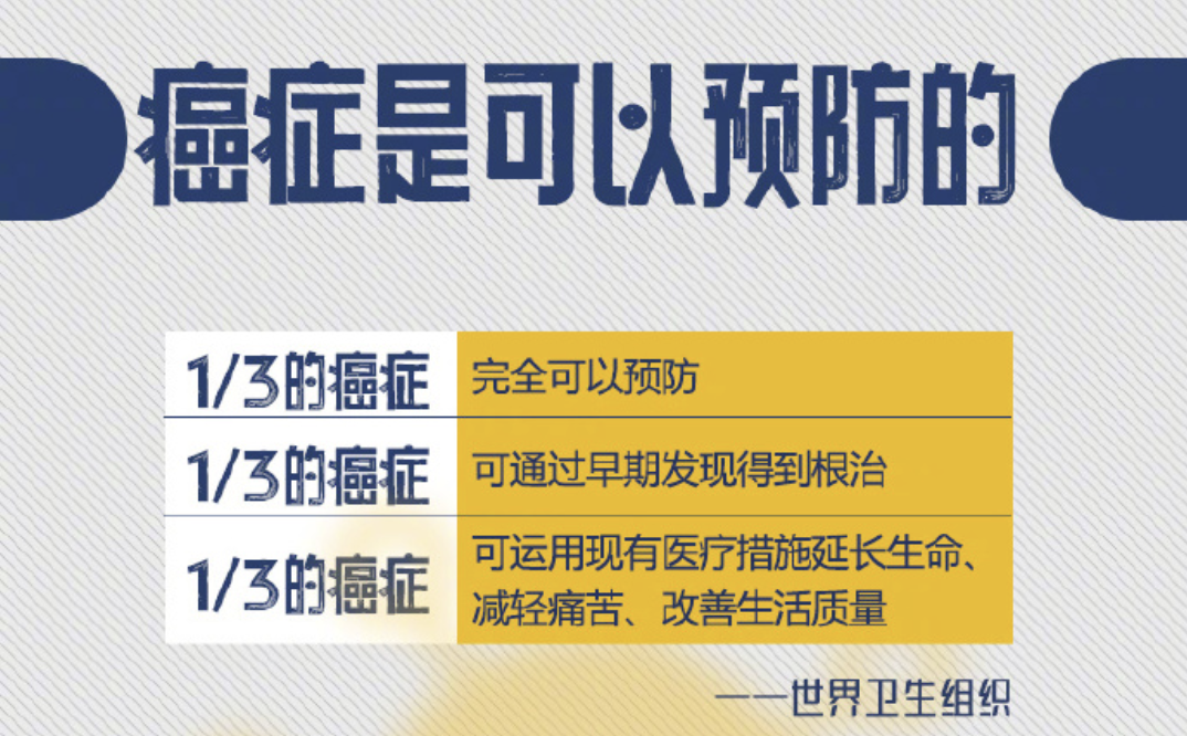 全國癌症數據出爐，癌症居然也有“地域歧視”？插圖16