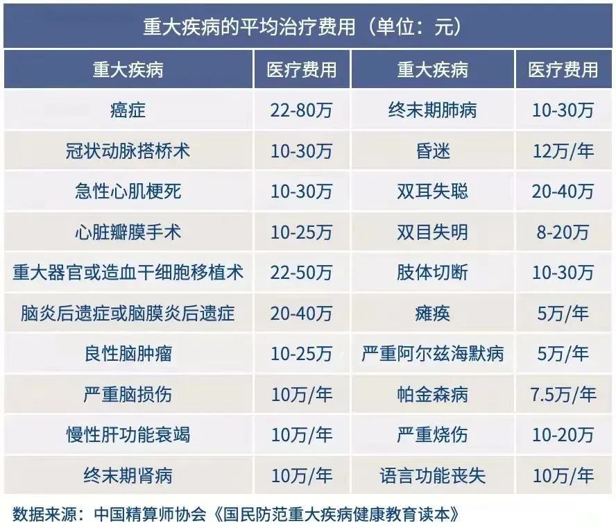 你想了解的四大險種選購技巧，幾乎都在這裏了！插圖2
