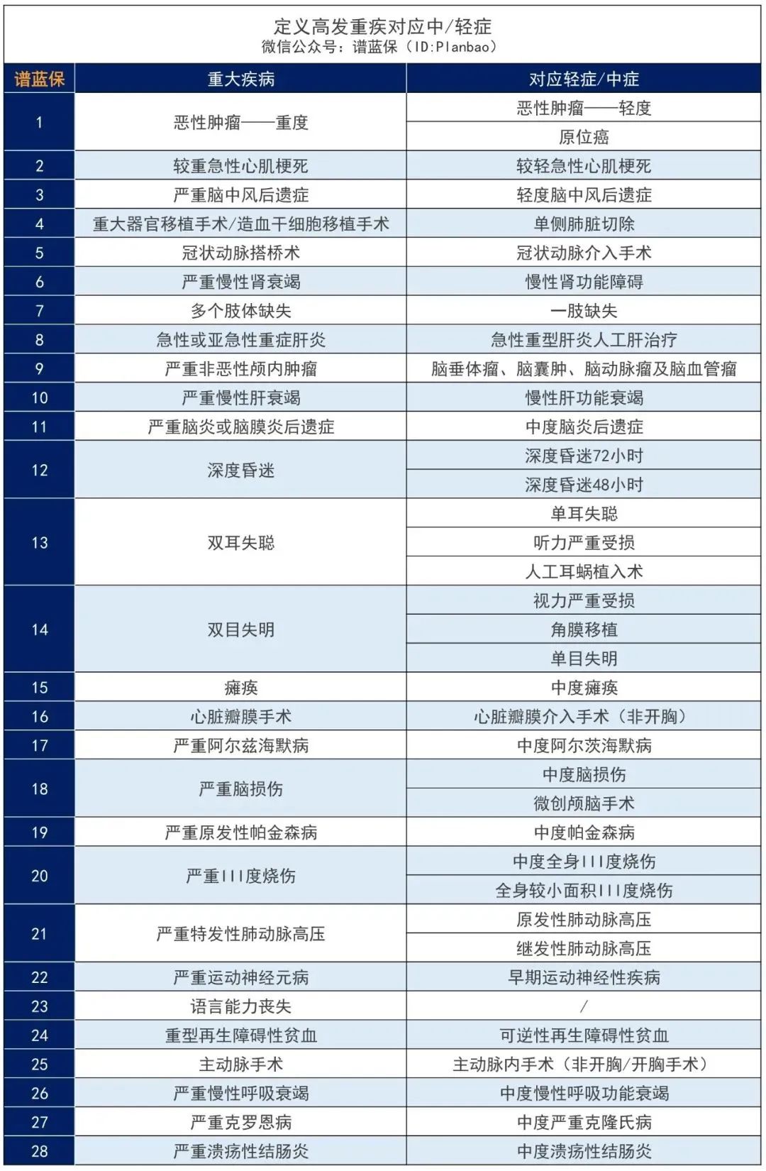 你想了解的四大險種選購技巧，幾乎都在這裏了！插圖8