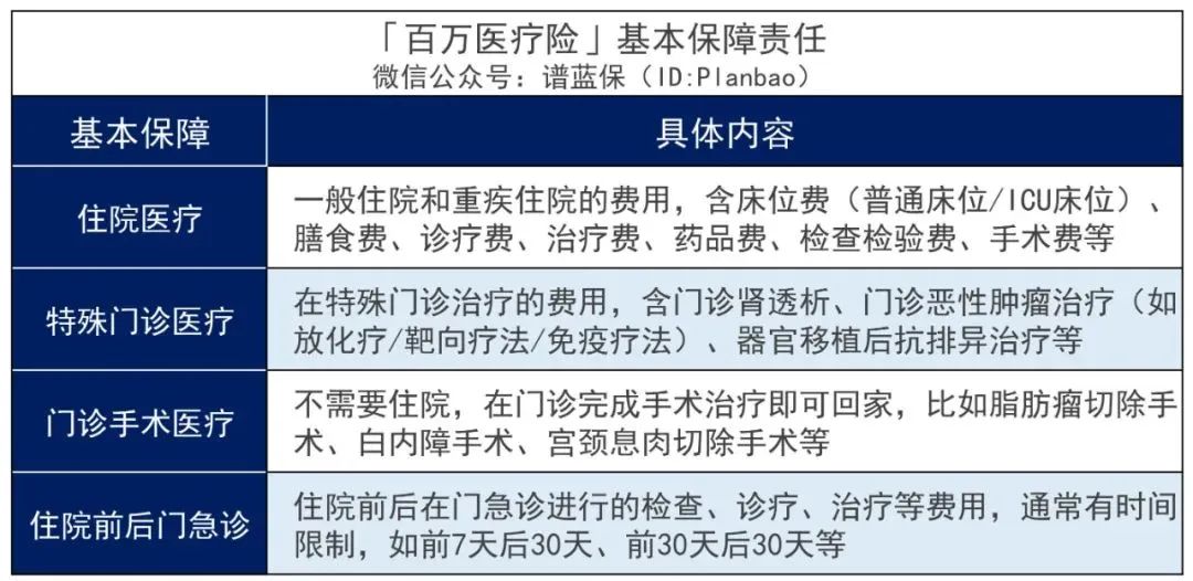 你想了解的四大險種選購技巧，幾乎都在這裏了！插圖12