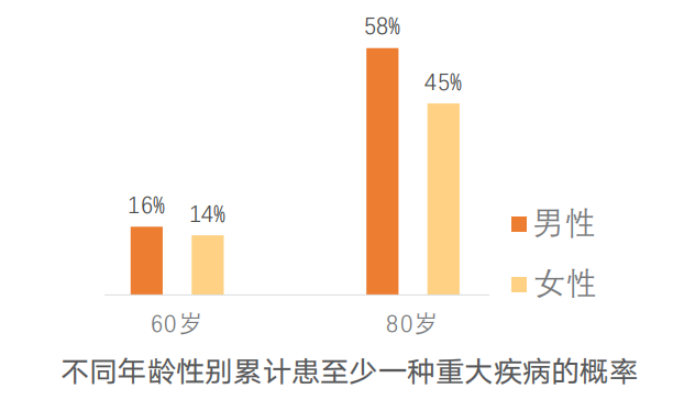 你想了解的四大險種選購技巧，幾乎都在這裏了！插圖4