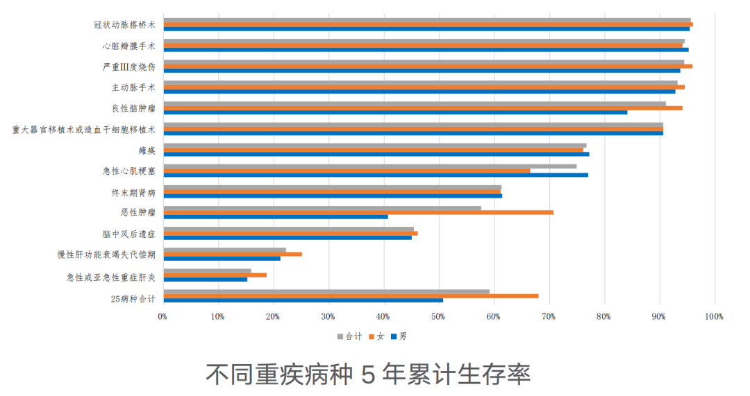 你想了解的四大險種選購技巧，幾乎都在這裏了！插圖6