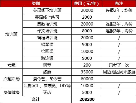 「留學斷供」頻發、育兒成本突破百萬，對我們有什麽啟示？插圖10