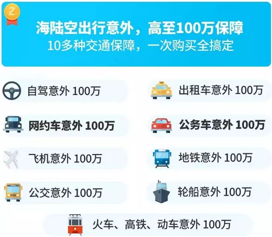 五一假期將至，挑選意外險如何“避坑”？插圖4