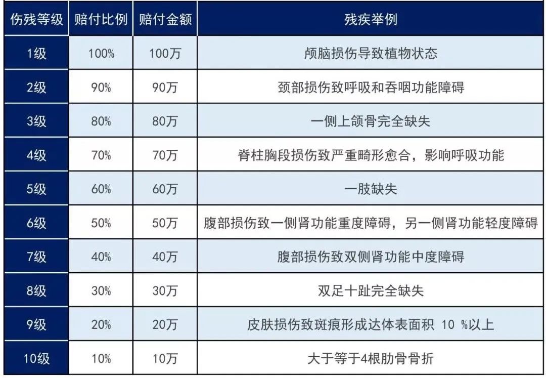 五一假期將至，挑選意外險如何“避坑”？插圖8