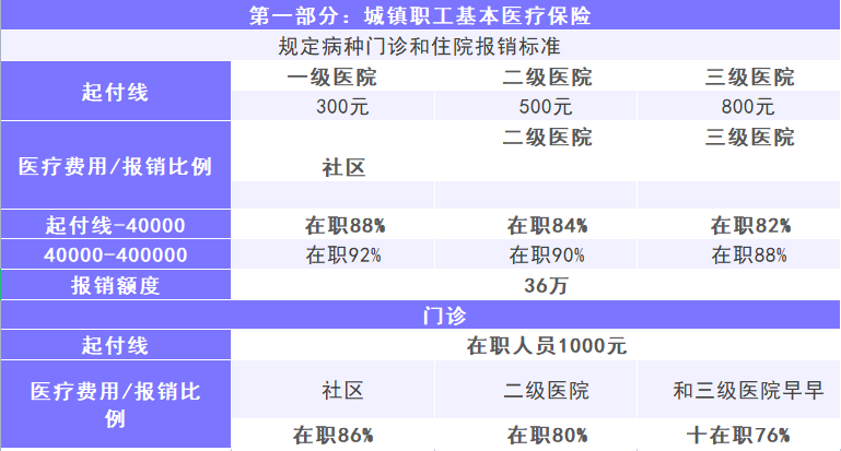 醫保了解這5點，幫你省下幾十萬！插圖2