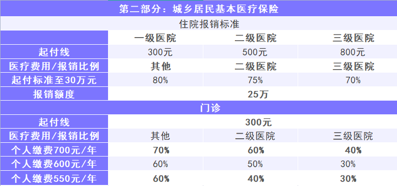醫保了解這5點，幫你省下幾十萬！插圖6