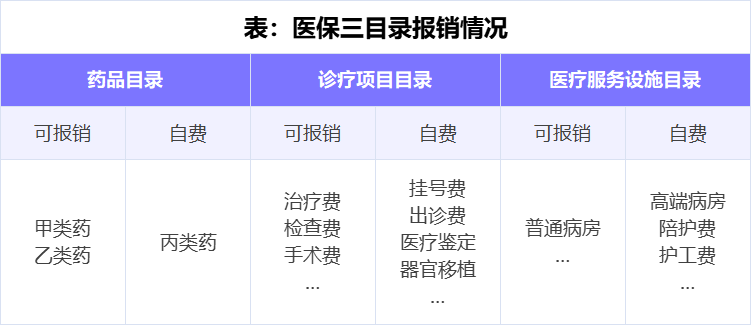 醫保了解這5點，幫你省下幾十萬！插圖